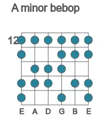 Guitar scale for minor bebop in position 12